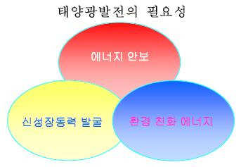 산업발전태양광 이미지