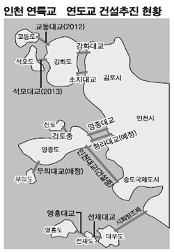 바다섬 이미지