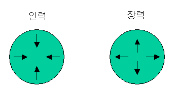 사방인력 이미지